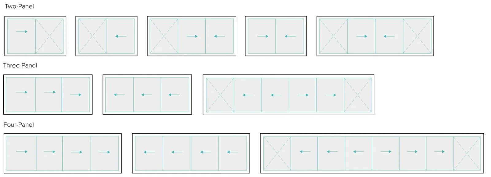 Diagram of configurable opening layouts for a lift-and-slide door